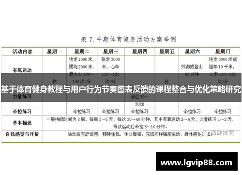 基于体育健身教程与用户行为节奏图表反馈的课程整合与优化策略研究