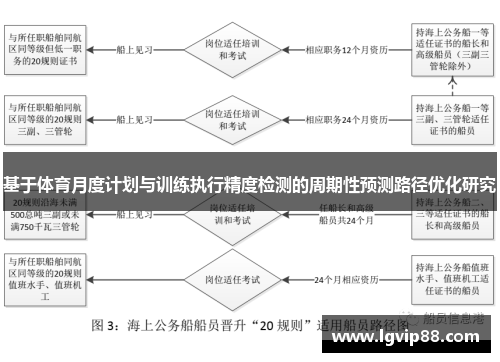 基于体育月度计划与训练执行精度检测的周期性预测路径优化研究