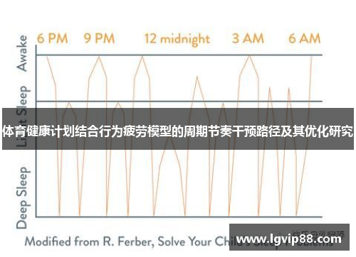 体育健康计划结合行为疲劳模型的周期节奏干预路径及其优化研究