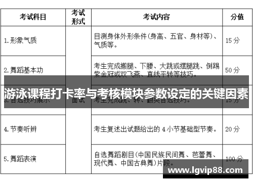 游泳课程打卡率与考核模块参数设定的关键因素